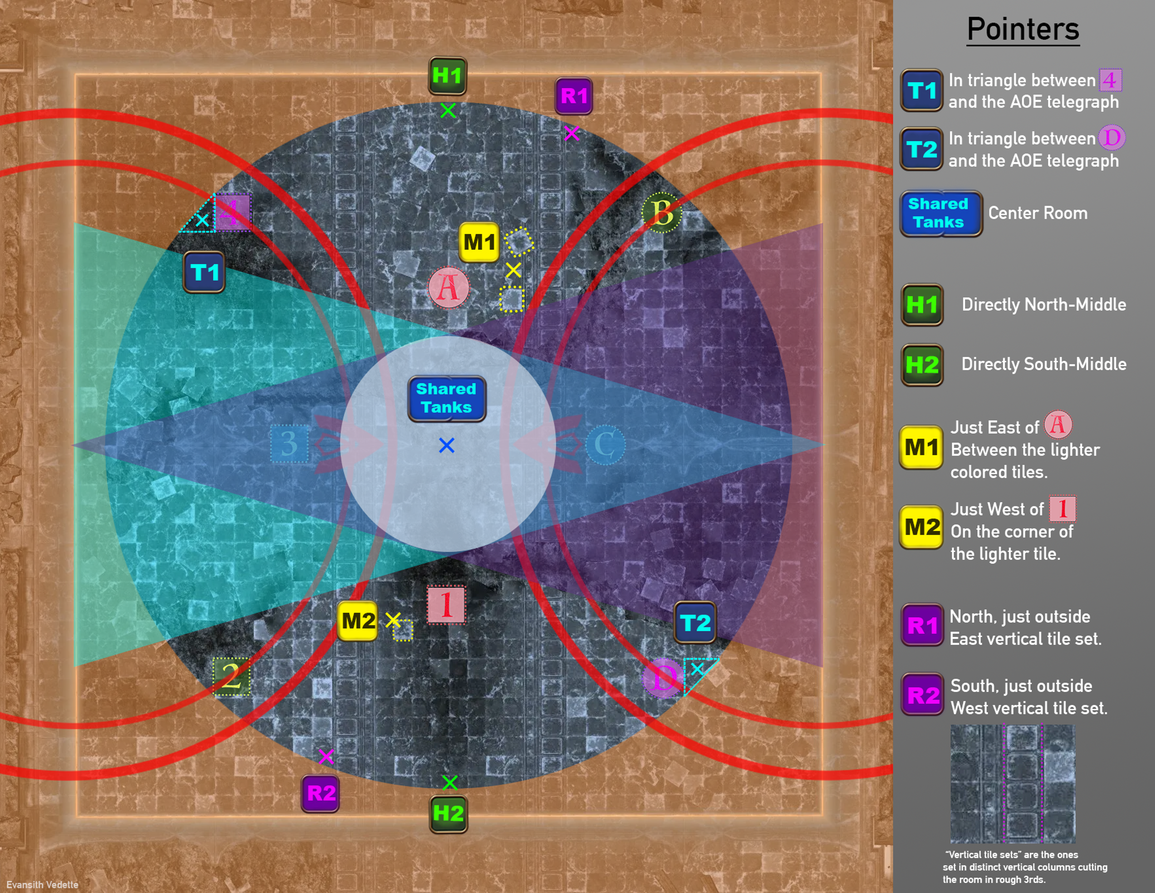 Static WB2 Positions Image