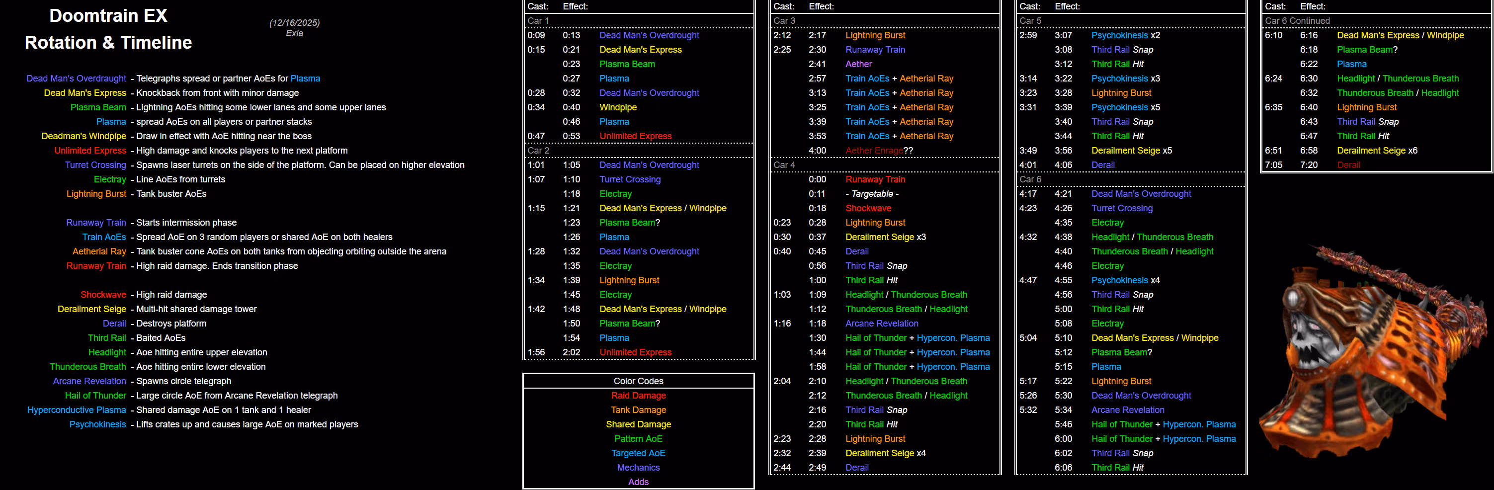 Hell on Rails Timeline